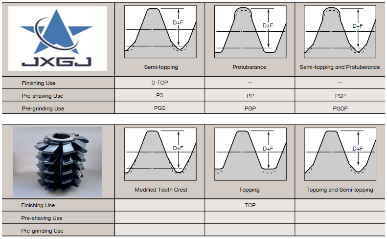 Profile for Hobs