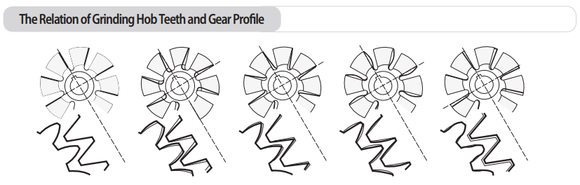 grinding hob teeth and gear profile.png