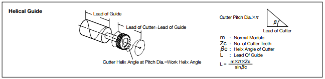 helical guide for shaper cutter.png