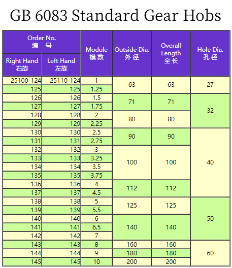 GB 6083 Standard Gear Hobs with M2+TiN